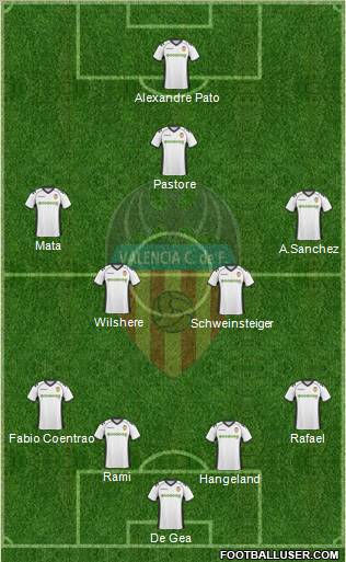 Valencia C.F., S.A.D. Formation 2011