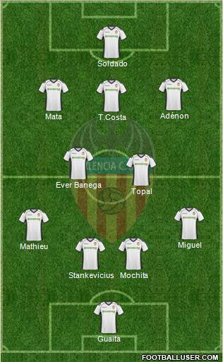 Valencia C.F., S.A.D. Formation 2011