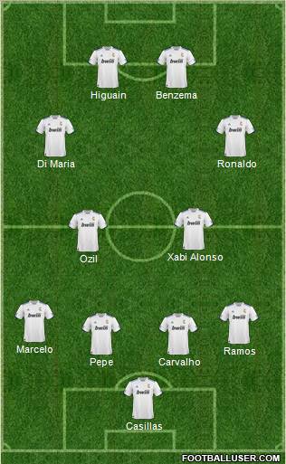 R. Madrid Castilla Formation 2011