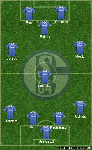 FC Schalke 04 Formation 2011