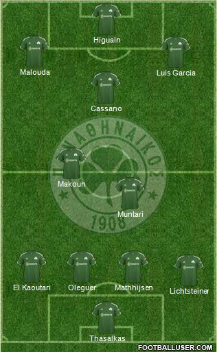 Panathinaikos AO Formation 2011