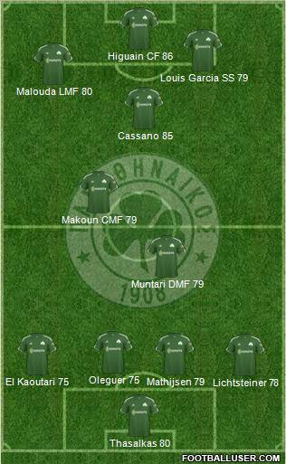 Panathinaikos AO Formation 2011