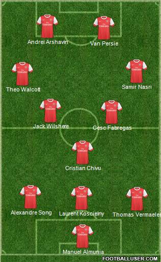 Arsenal Formation 2011