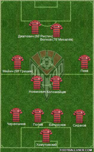 Amkar Perm Formation 2011