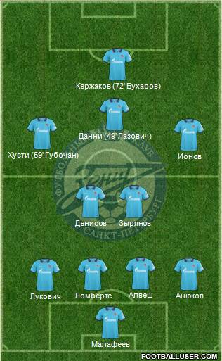 Zenit St. Petersburg Formation 2011