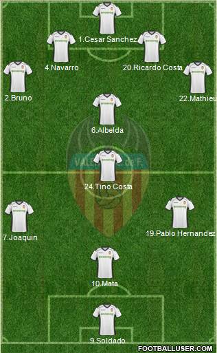 Valencia C.F., S.A.D. Formation 2011