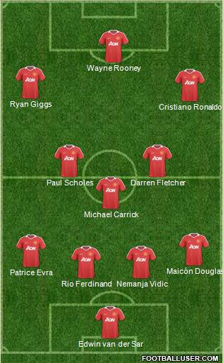 Manchester United Formation 2011