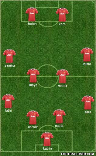 Manchester United Formation 2011