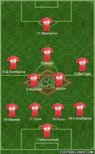 Spartak Moscow Formation 2011