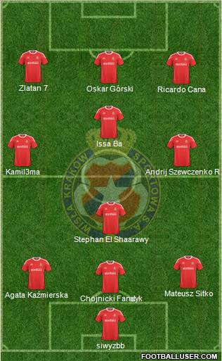 Wisla Krakow Formation 2011