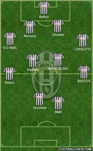 Juventus Formation 2011