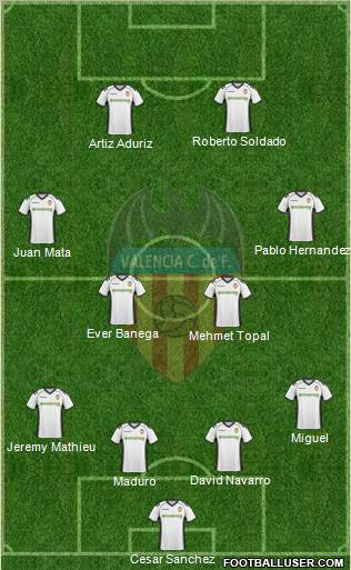 Valencia C.F., S.A.D. Formation 2011