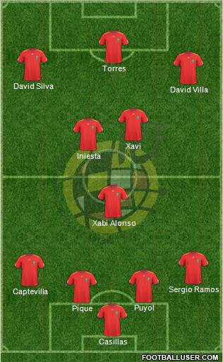 Spain Formation 2011