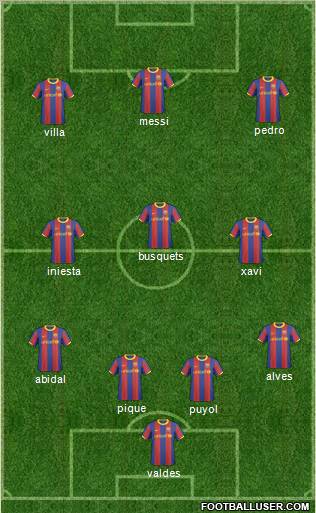 F.C. Barcelona B Formation 2011