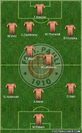 FC St. Pauli Formation 2011