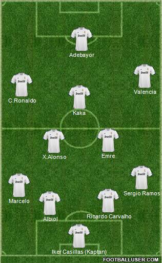 R. Madrid Castilla Formation 2011