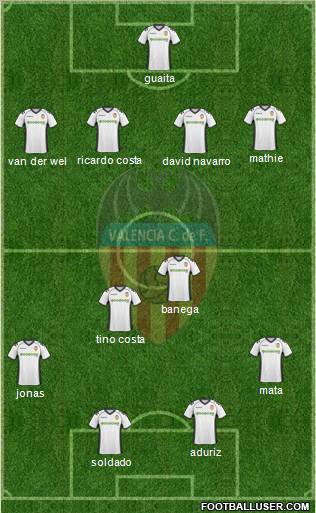 Valencia C.F., S.A.D. Formation 2011