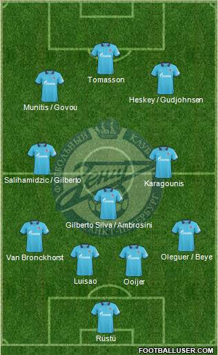 Zenit St. Petersburg Formation 2011