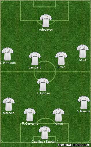 R. Madrid Castilla Formation 2011