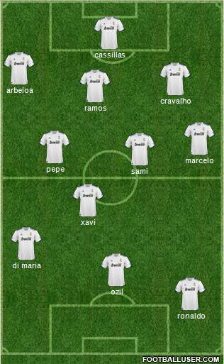 R. Madrid Castilla Formation 2011