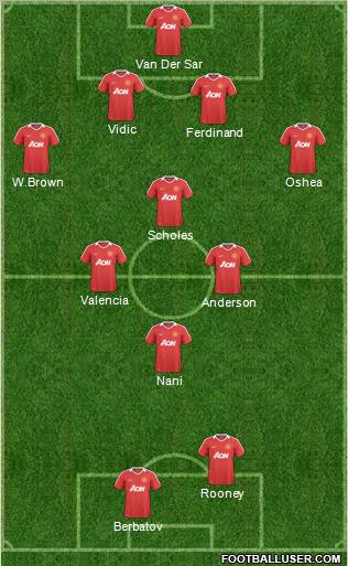 Manchester United Formation 2011