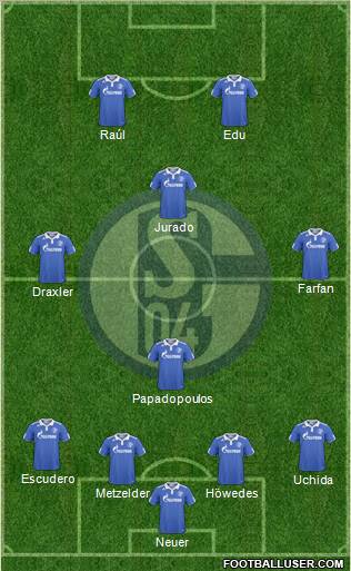 FC Schalke 04 Formation 2011