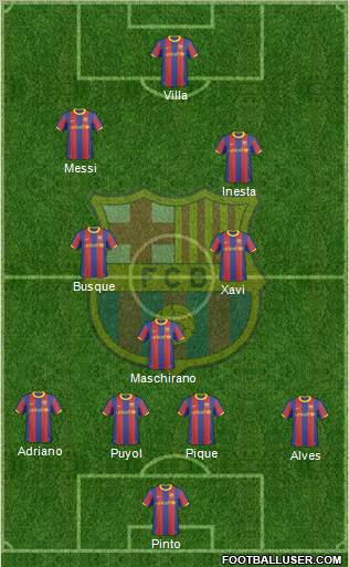 F.C. Barcelona Formation 2011