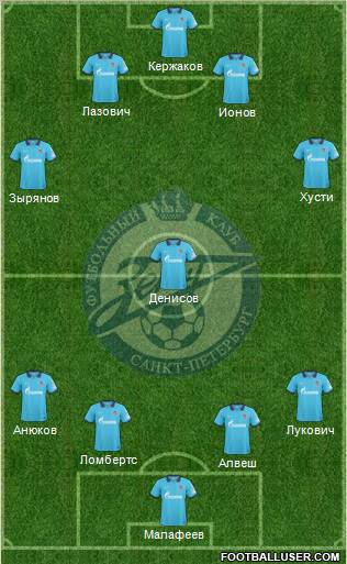 Zenit St. Petersburg Formation 2011