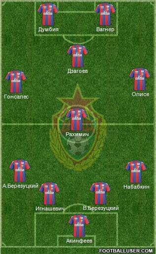 CSKA Moscow Formation 2011