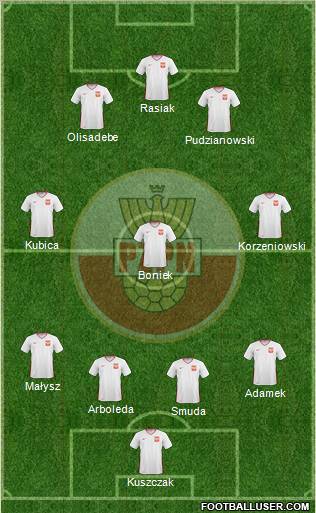 Poland Formation 2011