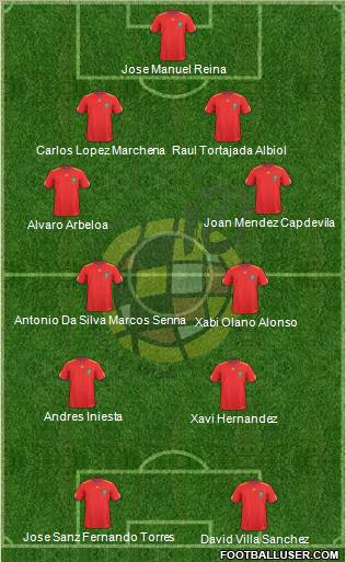 Spain Formation 2011