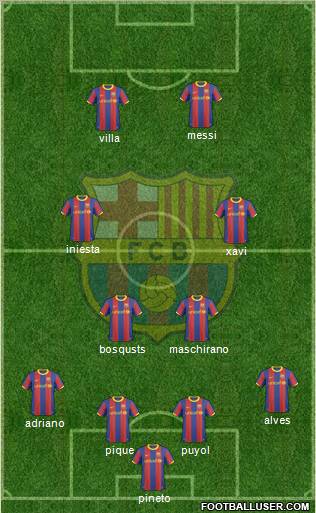 F.C. Barcelona Formation 2011