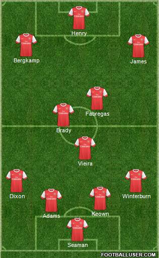 Arsenal Formation 2011