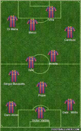 F.C. Barcelona B Formation 2011