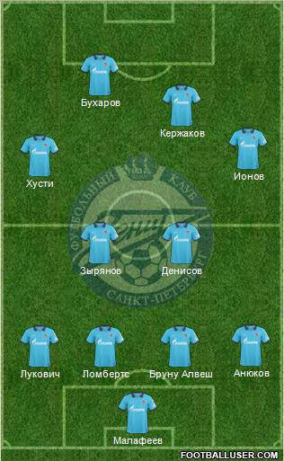 Zenit St. Petersburg Formation 2011