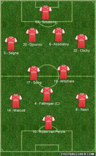 Arsenal Formation 2011