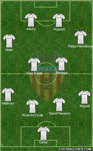 Valencia C.F., S.A.D. Formation 2011