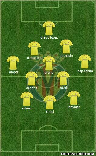 Villarreal C.F., S.A.D. Formation 2011