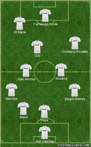 R. Madrid Castilla Formation 2011