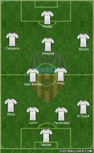 Valencia C.F., S.A.D. Formation 2011