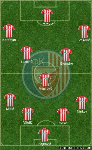 FC Red Star Belgrade Formation 2011