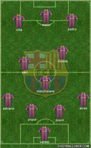 F.C. Barcelona Formation 2011