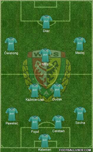 WKS Slask Wroclaw Formation 2011