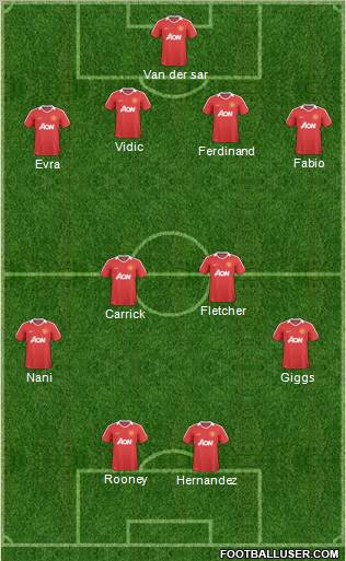 Manchester United Formation 2011