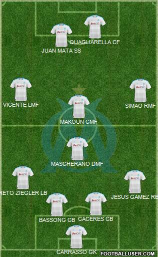 Olympique de Marseille Formation 2011