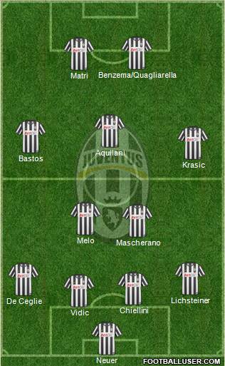 Juventus Formation 2011