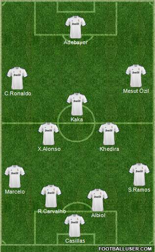 R. Madrid Castilla Formation 2011