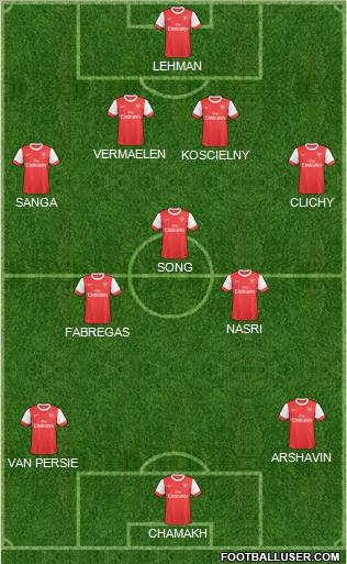 Arsenal Formation 2011