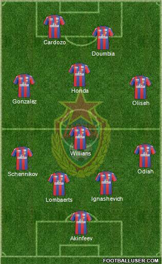 CSKA Moscow Formation 2011