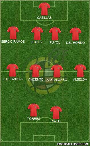 Spain Formation 2011